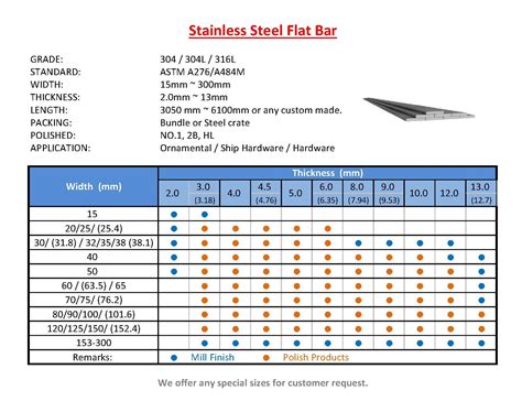 flat iron sheet metal|steel flat bar sizes chart.